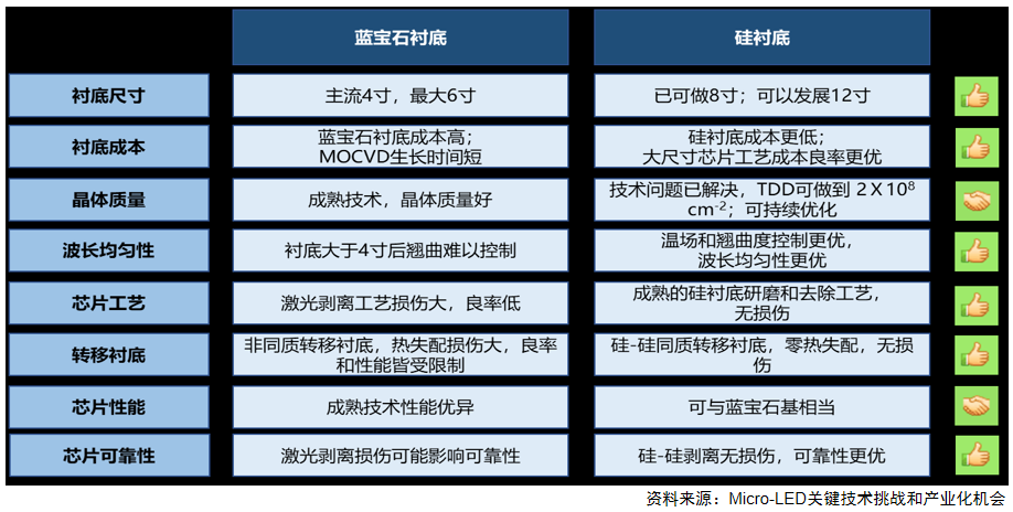 行業媒體 硅基Micro LED的技術路線與產業化未來，干貨來襲4.png