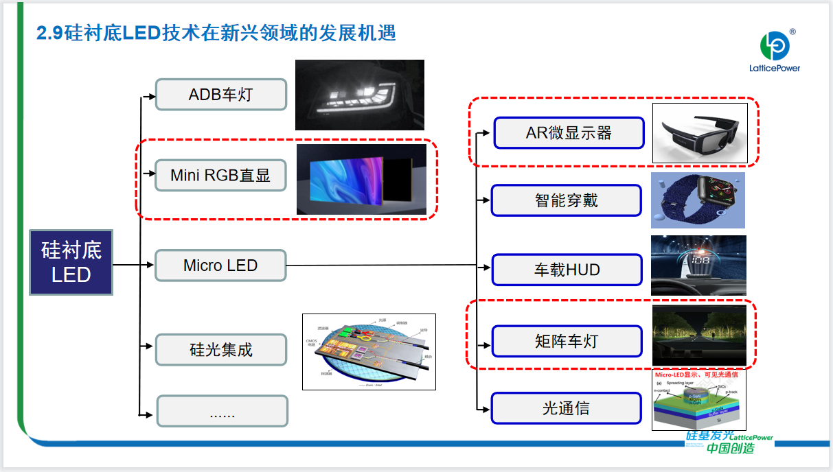 行業媒體 硅基Micro LED的技術路線與產業化未來，干貨來襲5.png